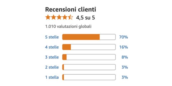 Recensioni vere su Cúrcuma Complex